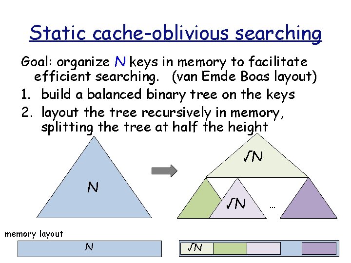 Static cache-oblivious searching Goal: organize N keys in memory to facilitate efficient searching. (van