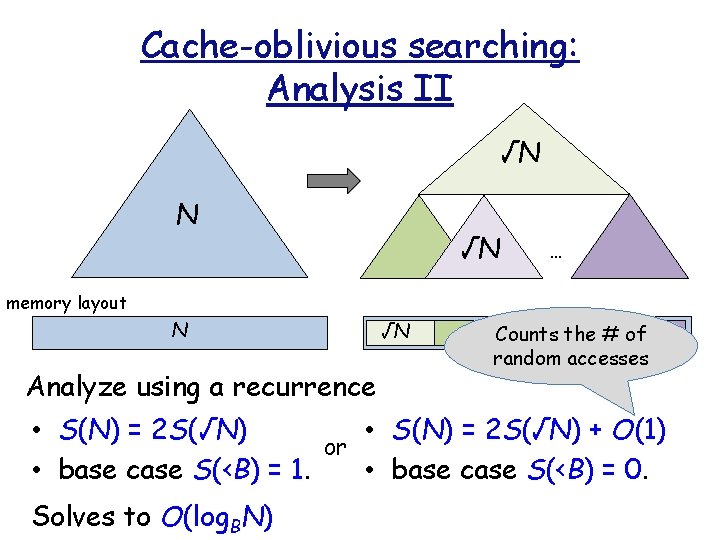 Cache-oblivious searching: Analysis II √N N √N … memory layout N Analyze using a
