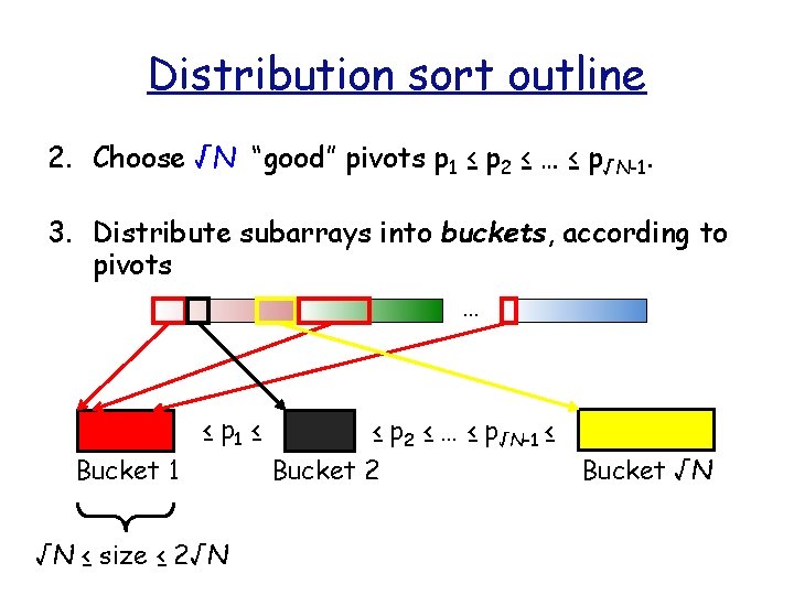 Distribution sort outline 2. Choose √N “good” pivots p 1 ≤ p 2 ≤