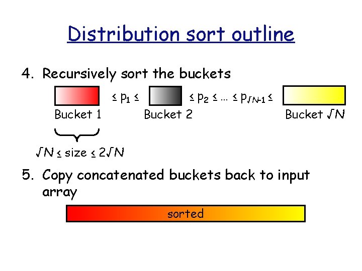 Distribution sort outline 4. Recursively sort the buckets Bucket 1 ≤ p 1 ≤