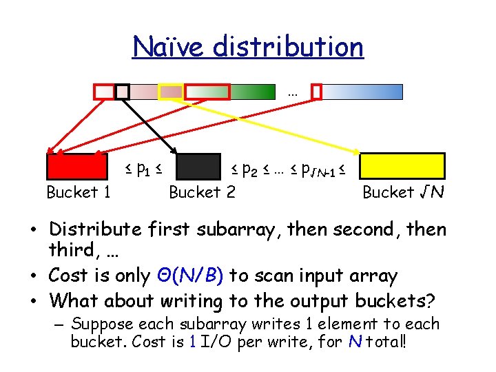 Naïve distribution … Bucket 1 ≤ p 1 ≤ ≤ p 2 ≤ …