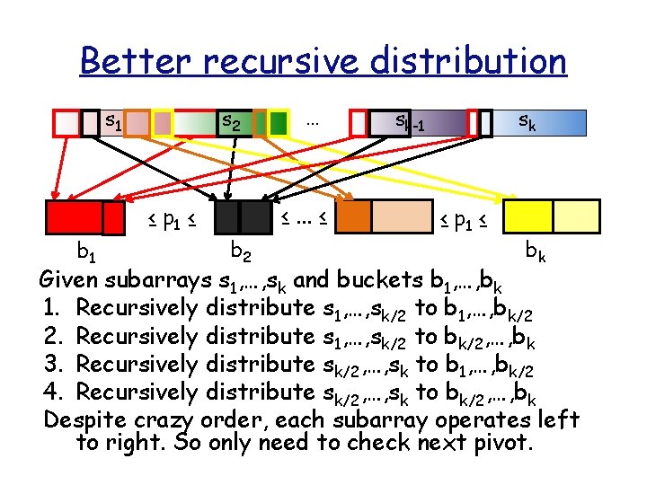 Better recursive distribution s 1 b 1 s 2 ≤ p 1 ≤ …
