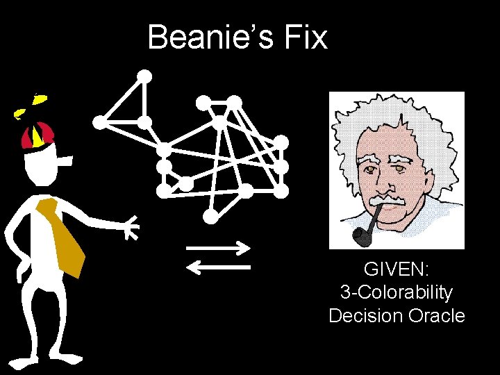 Beanie’s Fix GIVEN: 3 -Colorability Decision Oracle 