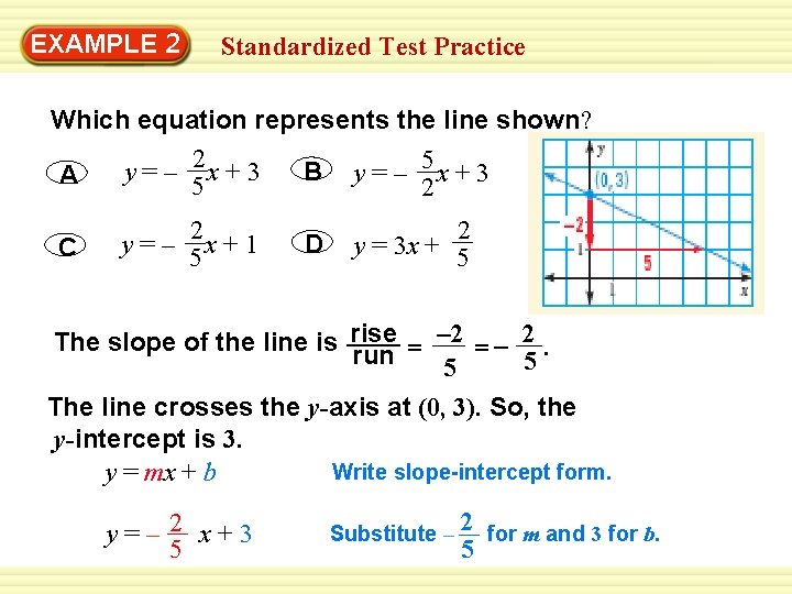 Warm-Up 2 Exercises EXAMPLE Standardized Test Practice Which equation represents the line shown? 2