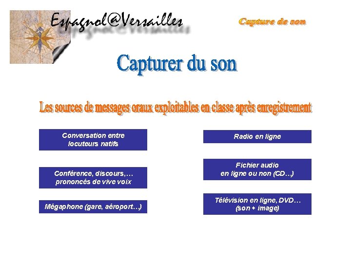 Conversation entre locuteurs natifs Conférence, discours, … prononcés de vive voix Mégaphone (gare, aéroport…)