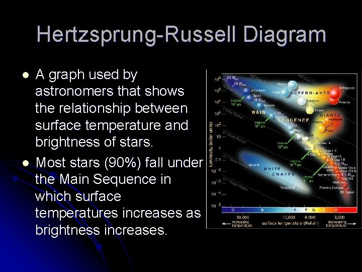 Hertzsprung-Russell Diagram l l A graph used by astronomers that shows the relationship between