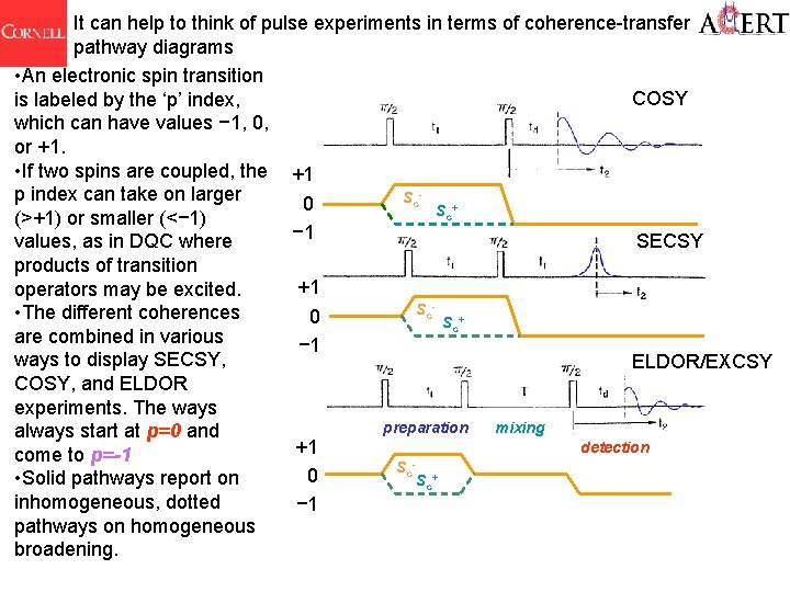 It can help to think of pulse experiments in terms of coherence-transfer pathway diagrams