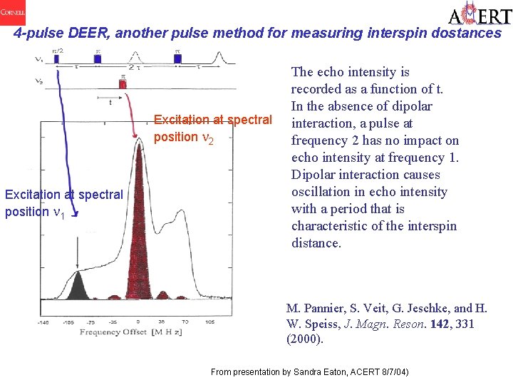 4 -pulse DEER, another pulse method for measuring interspin dostances Excitation at spectral position
