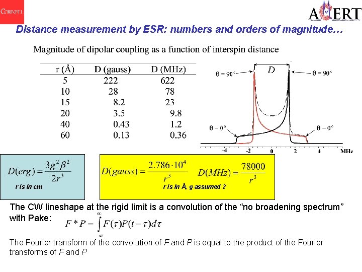 Distance measurement by ESR: numbers and orders of magnitude… r is in cm r