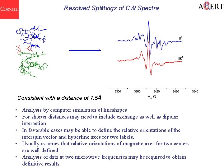 Resolved Splittings of CW Spectra Consistent with a distance of 7. 5Å • Analysis