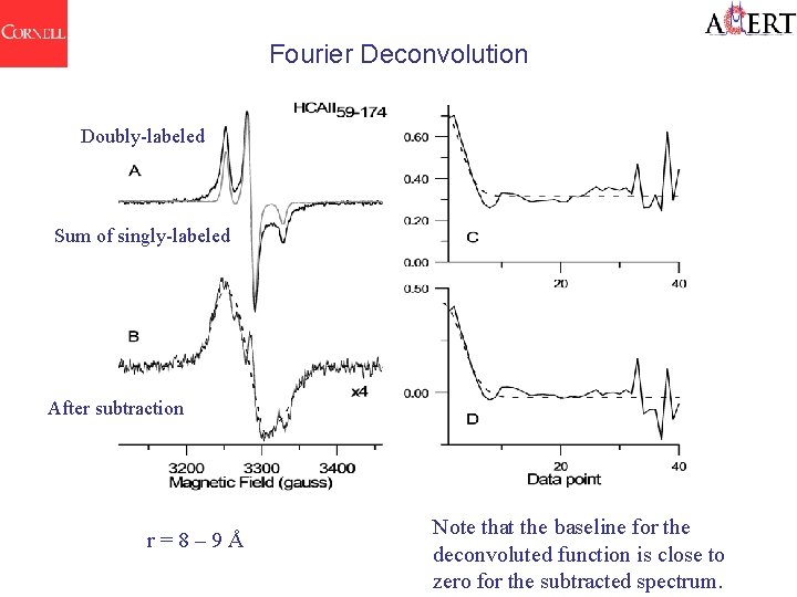 Fourier Deconvolution Doubly-labeled Sum of singly-labeled After subtraction r=8– 9Å Note that the baseline