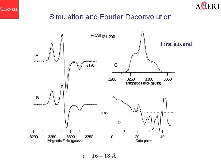 Simulation and Fourier Deconvolution First integral r = 16 – 18 Å 