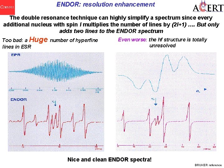 ENDOR: resolution enhancement The double resonance technique can highly simplify a spectrum since every