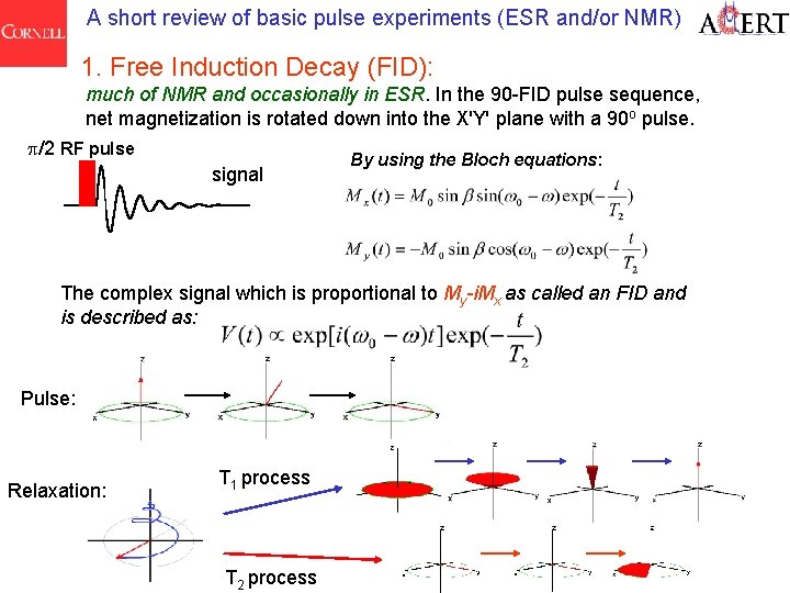 A short review of basic pulse experiments (ESR and/or NMR) 1. Free Induction Decay