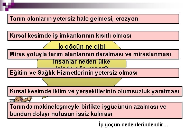 Tarım alanların yetersiz hale gelmesi, erozyon Kırsal kesimde iş imkanlarının kısıtlı olması İç göçün