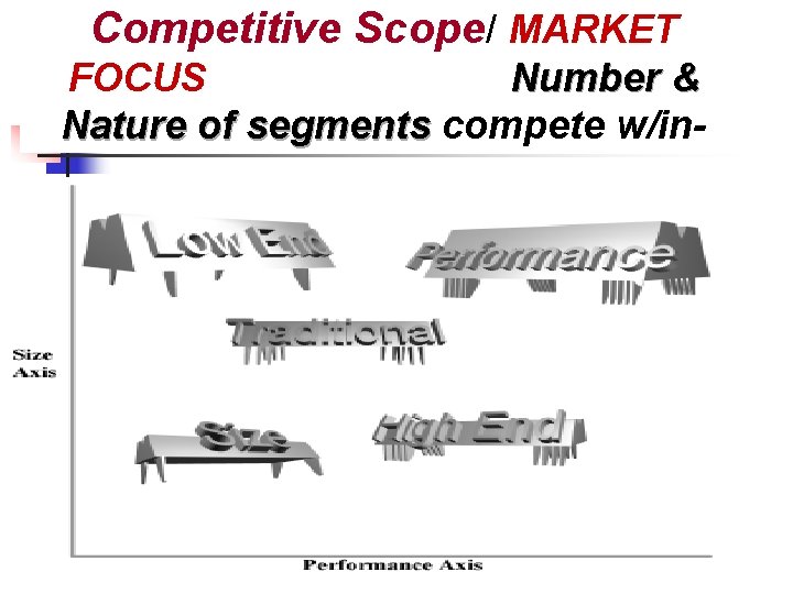Competitive Scope/ MARKET FOCUS Number & Nature of segments compete w/in- Competitive Scope/ MARKET FOCUS Number & Nature of segments compete w/in-