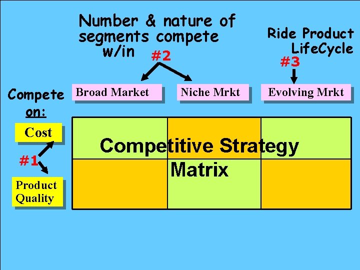 Number & nature of segments compete w/in #2 Compete Broad Market on: Cost #1 Number & nature of segments compete w/in #2 Compete Broad Market on: Cost #1