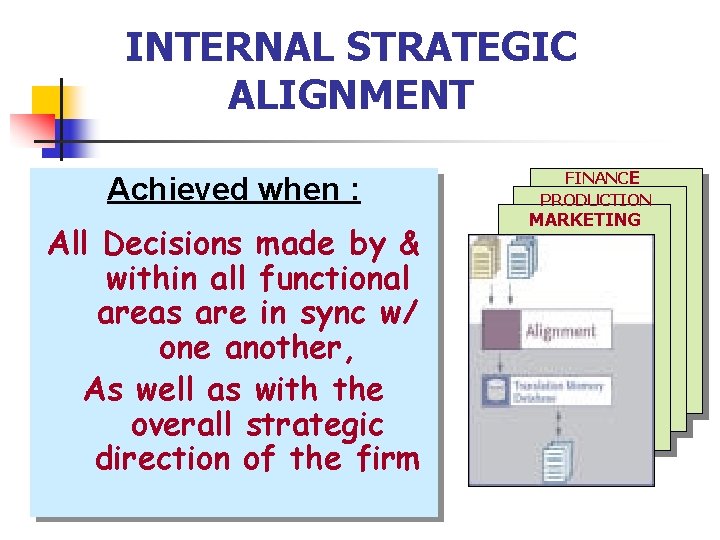 INTERNAL STRATEGIC ALIGNMENT Achieved when : All Decisions made by & within all functional INTERNAL STRATEGIC ALIGNMENT Achieved when : All Decisions made by & within all functional