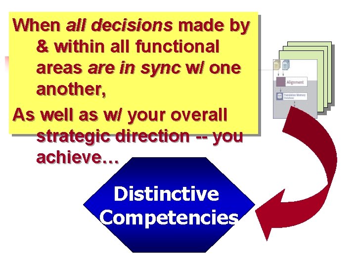 When all decisions made by & within all functional areas are in sync w/ When all decisions made by & within all functional areas are in sync w/