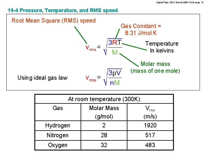 Aljalal-Phys. 102 -5 March 2006 -Ch 19 -page 12 19 -4 Pressure, Temperature, and