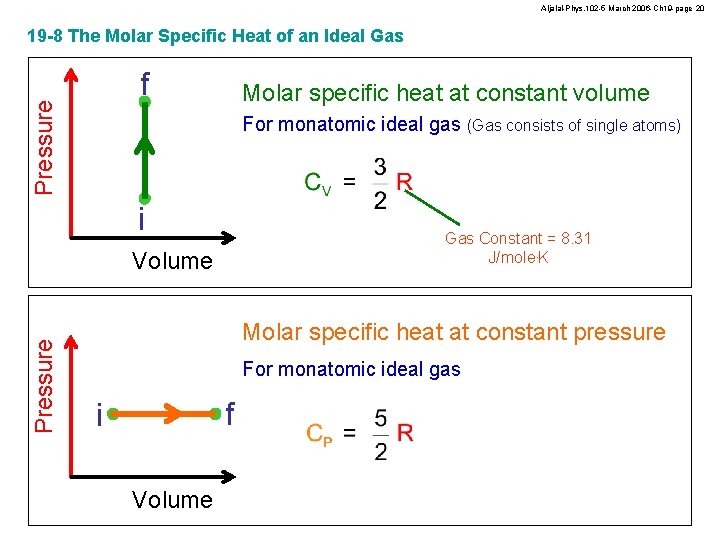 Aljalal-Phys. 102 -5 March 2006 -Ch 19 -page 20 19 -8 The Molar Specific