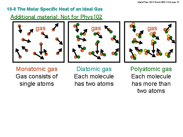 Aljalal-Phys. 102 -5 March 2006 -Ch 19 -page 23 19 -8 The Molar Specific