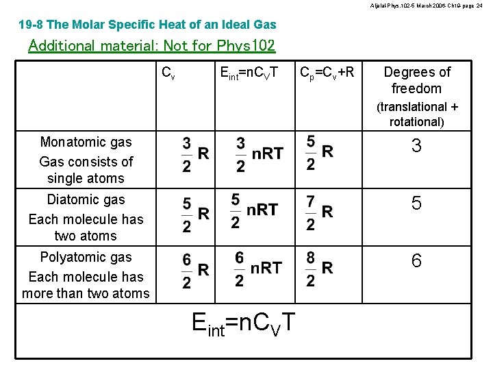 Aljalal-Phys. 102 -5 March 2006 -Ch 19 -page 24 19 -8 The Molar Specific