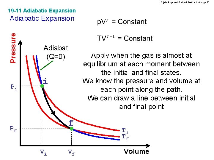 Aljalal-Phys. 102 -5 March 2006 -Ch 19 -page 30 19 -11 Adiabatic Expansion Pressure