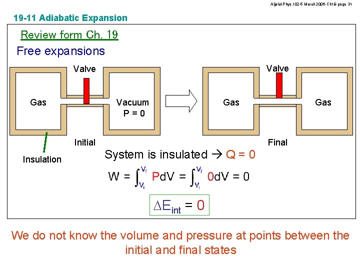 Aljalal-Phys. 102 -5 March 2006 -Ch 19 -page 31 19 -11 Adiabatic Expansion Review