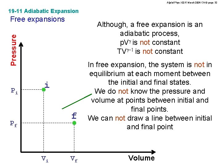 Aljalal-Phys. 102 -5 March 2006 -Ch 19 -page 32 19 -11 Adiabatic Expansion Free