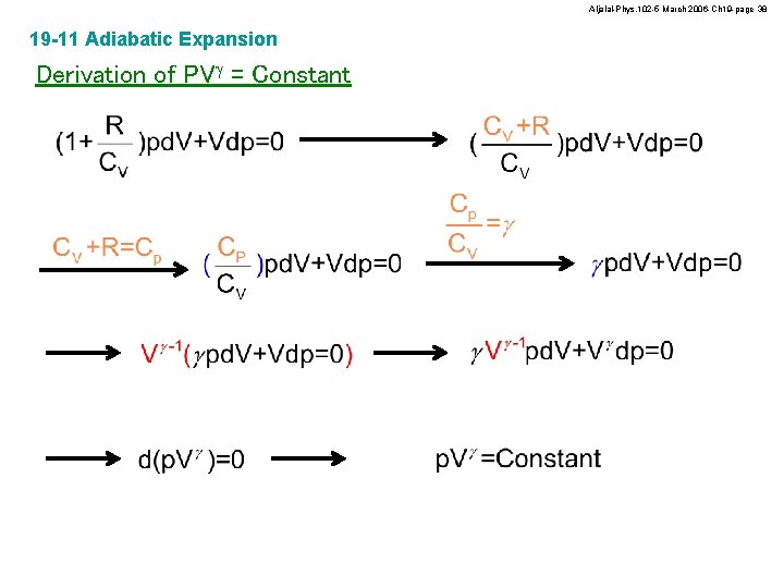 Aljalal-Phys. 102 -5 March 2006 -Ch 19 -page 38 19 -11 Adiabatic Expansion Derivation