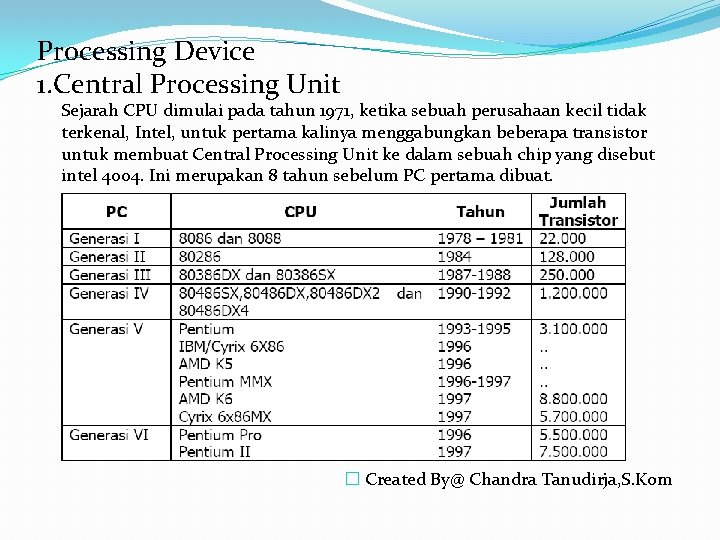 Processing Device 1. Central Processing Unit Sejarah CPU dimulai pada tahun 1971, ketika sebuah