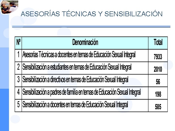 ASESORÍAS TÉCNICAS Y SENSIBILIZACIÓN 