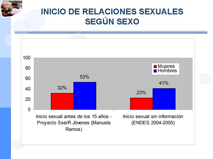 INICIO DE RELACIONES SEXUALES SEGÚN SEXO 