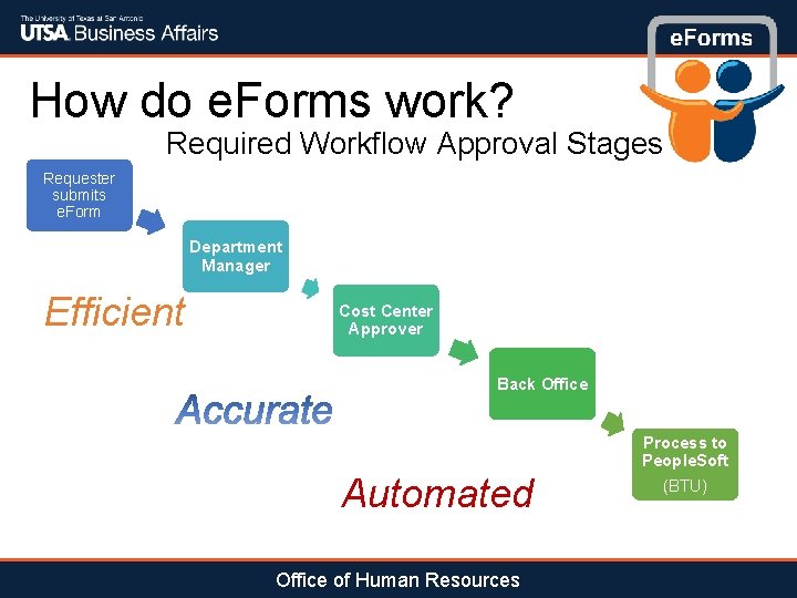 How do e. Forms work? Required Workflow Approval Stages Requester submits e. Form Department