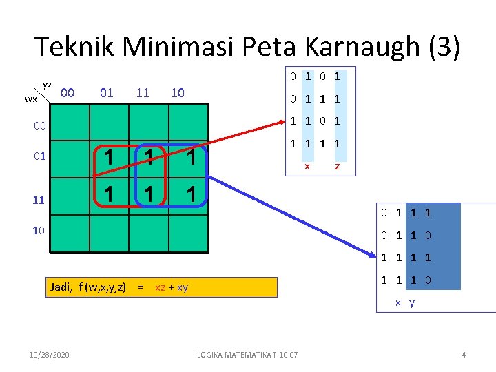 Teknik Minimasi Peta Karnaugh (3) yz wx 0 1 00 01 11 10 0