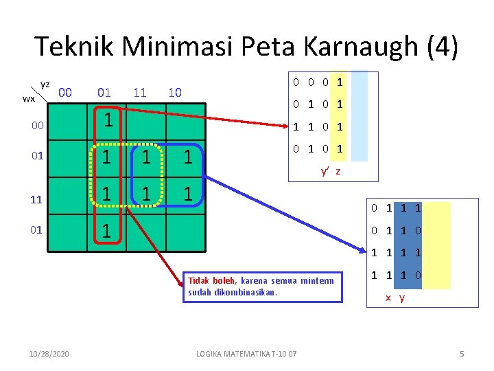 Teknik Minimasi Peta Karnaugh (4) yz wx 00 00 01 11 01 01 11