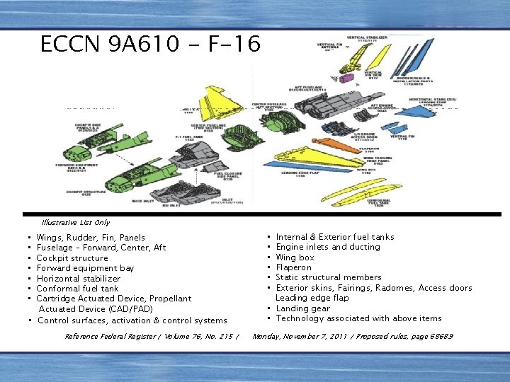 ECCN 9 A 610 - F-16 Illustrative List Only • • Wings, Rudder, Fin,