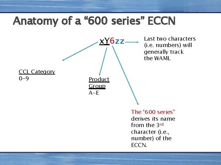 Anatomy of a “ 600 series” ECCN x. Y 6 zz CCL Category 0