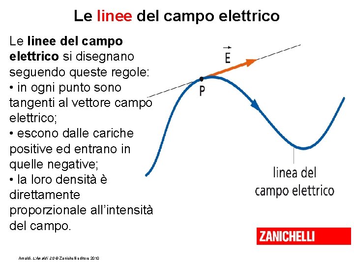 Le linee del campo elettrico si disegnano seguendo queste regole: • in ogni punto