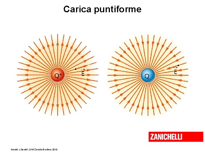 Carica puntiforme Amaldi, L’Amaldi 2. 0 © Zanichelli editore 2010 