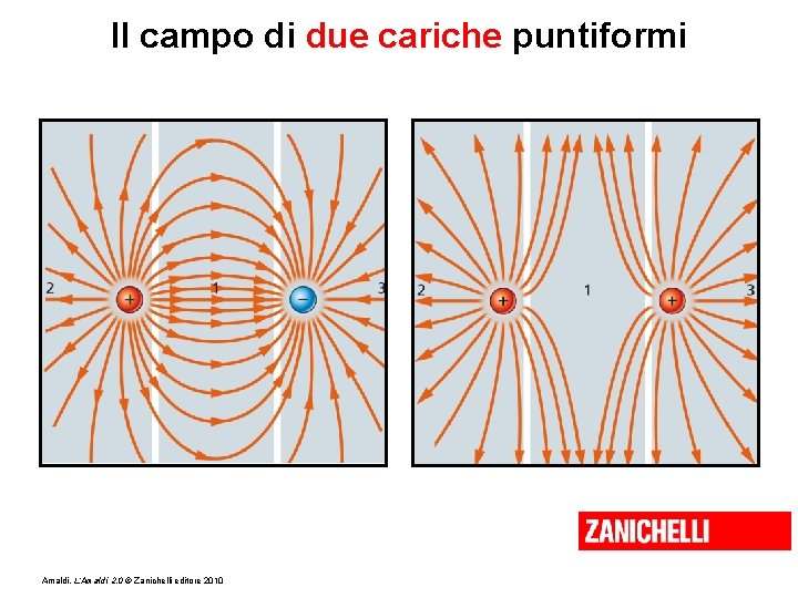 Capitolo 19 Il campo elettrico Amaldi LAmaldi 2