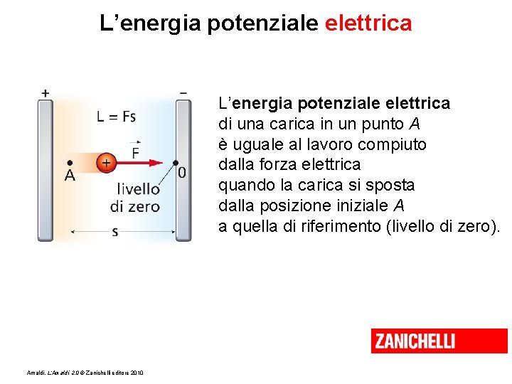 L’energia potenziale elettrica di una carica in un punto A è uguale al lavoro