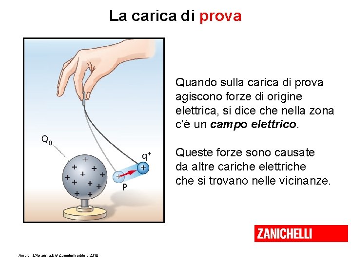 La carica di prova Quando sulla carica di prova agiscono forze di origine elettrica,