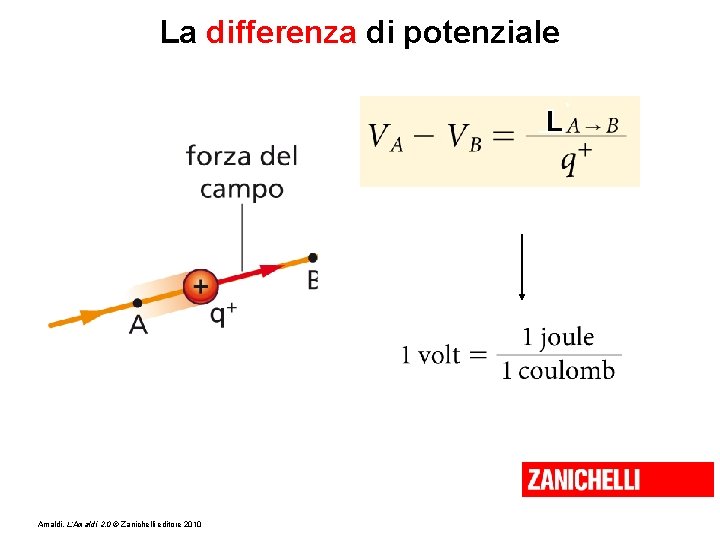 La differenza di potenziale Amaldi, L’Amaldi 2. 0 © Zanichelli editore 2010 