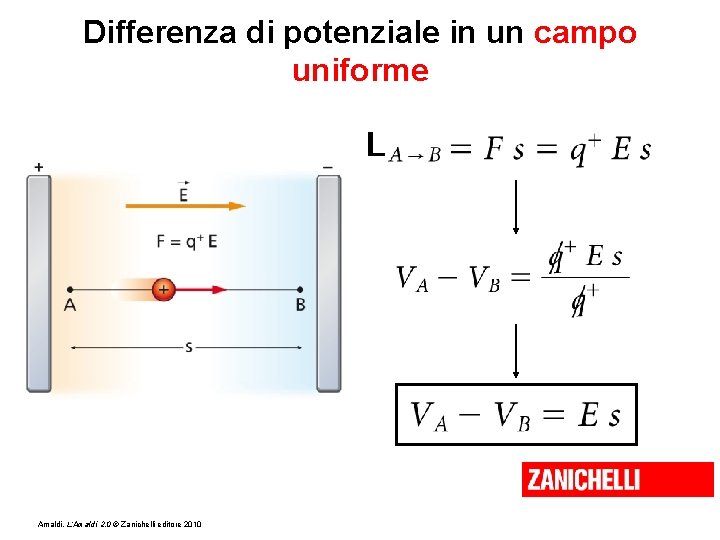 Differenza di potenziale in un campo uniforme Amaldi, L’Amaldi 2. 0 © Zanichelli editore