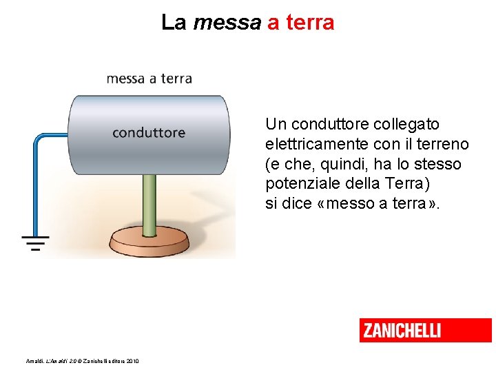 La messa a terra Un conduttore collegato elettricamente con il terreno (e che, quindi,