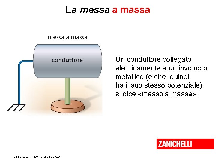 La messa a massa Un conduttore collegato elettricamente a un involucro metallico (e che,