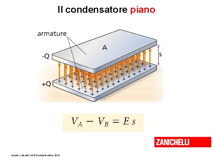 Il condensatore piano Amaldi, L’Amaldi 2. 0 © Zanichelli editore 2010 
