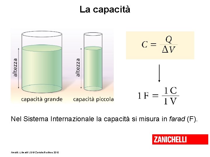 La capacità Nel Sistema Internazionale la capacità si misura in farad (F). Amaldi, L’Amaldi